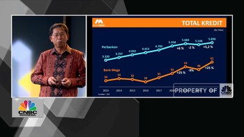 Membedah Catatan Kinerja Cemerlang Bank Mega