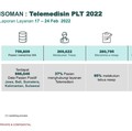 Kemenkes: 241.184 Paket Isoman Sudah Diterima Pasien Omicron