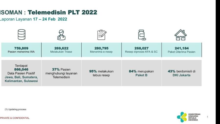 data telemedisin kemenkes