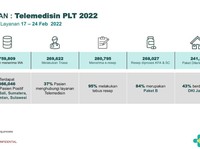 Kemenkes: 241.184 Paket Isoman Sudah Diterima Pasien Omicron
