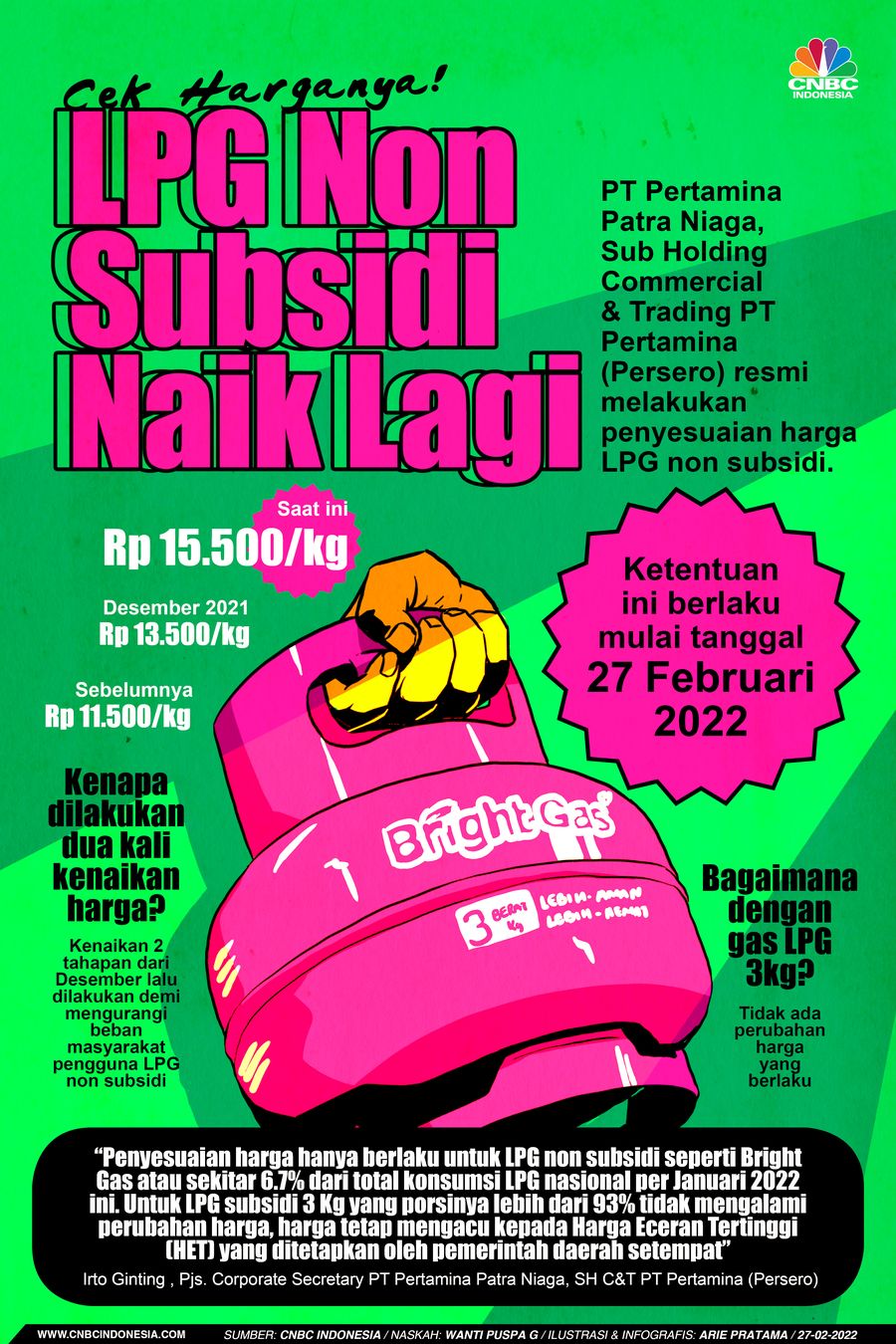 Infografis: LPG Non Subsidi Naik Lagi, Cek Harganya!