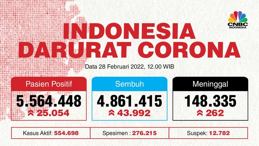 Infografis: Indonesia Darurat COrona (per 28 Februari 2022)