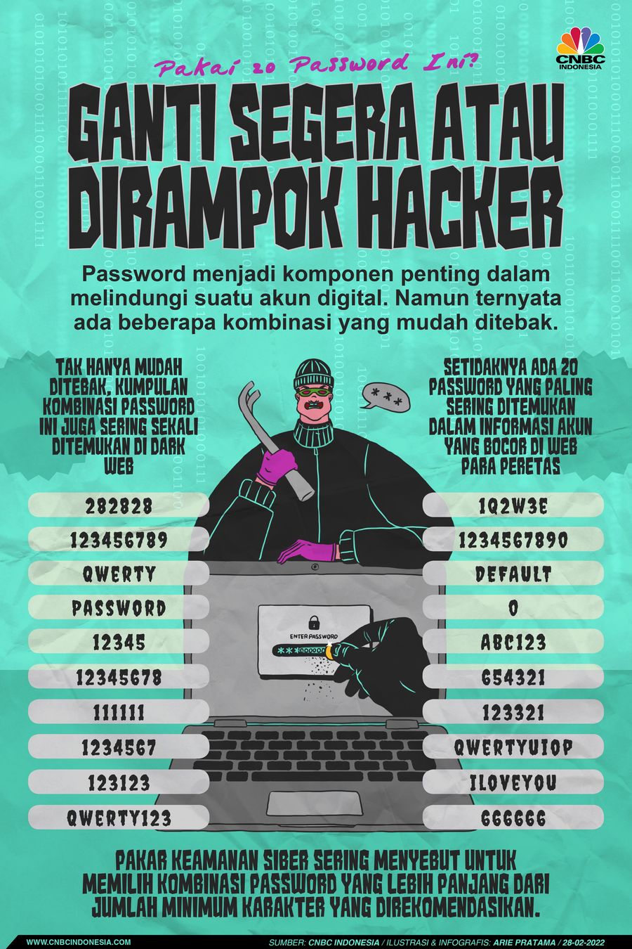 Infografis: Pakai 20 Password Ini? Ganti Segera Atau Dirampok Hacker Infografis: Pakai 20 Password Ini? Ganti Segera Atau Dirampok Hacker