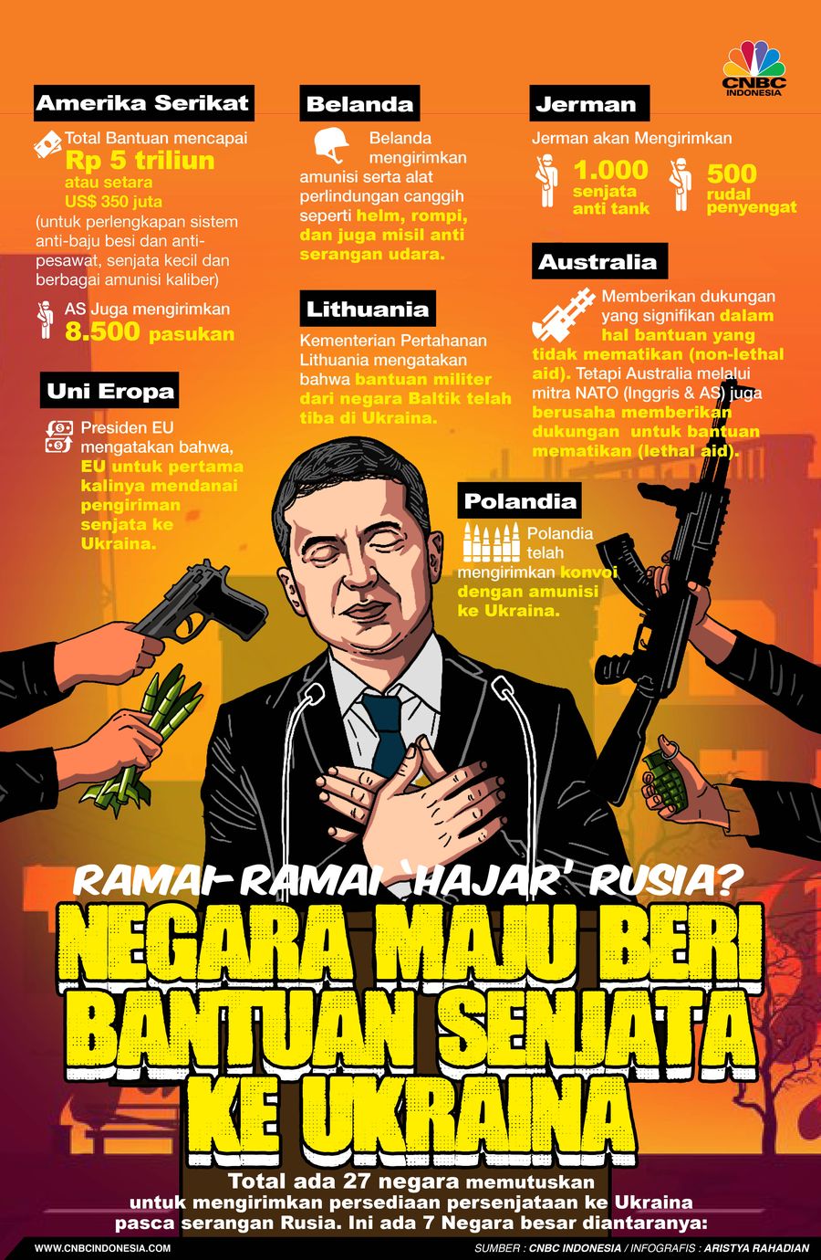 Ramai-Ramai 'Hajar' Rusia, Negara Maju Beri Bantuan Ke Ukraina