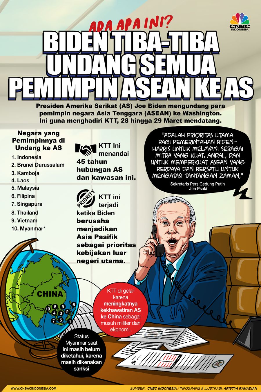 Ada Apa ini? Biden Tiba-tiba Undang Semua Pemimpin ASEAN ke AS