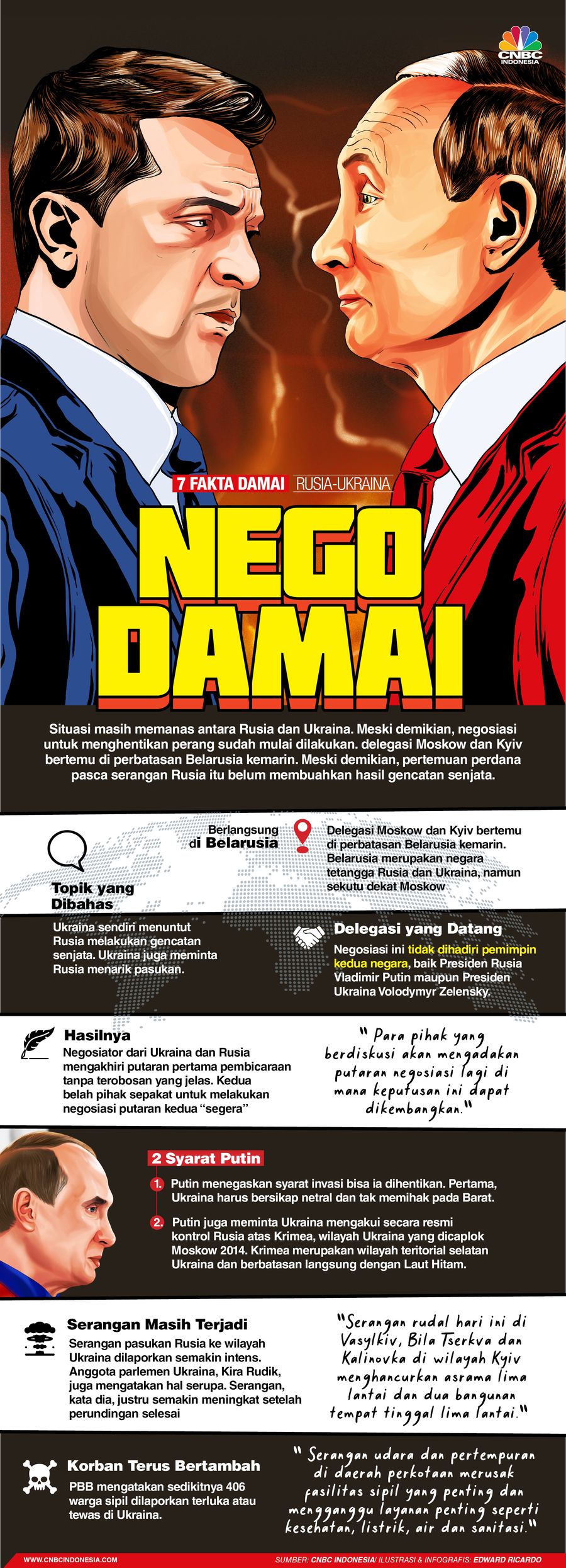 INFOGRAFIS, Syarat Damai dari Vladmir Putin untuk Ukraina INFOGRAFIS, Syarat Damai dari Vladmir Putin untuk Ukraina