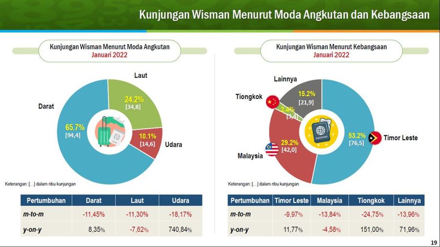 Kunjungan Wisman