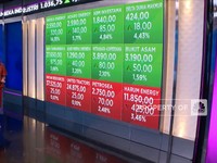 Market Focus:Perang Rusia-Ukraina Hingga Harga Bitcoin Anjlok