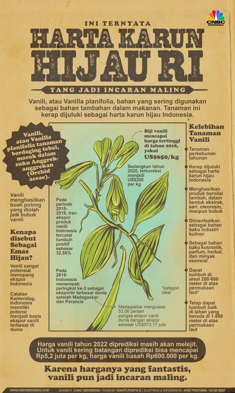 Infografis: Ini Ternyata Harta Karun Hijau RI yang Jadi Incaran Maling