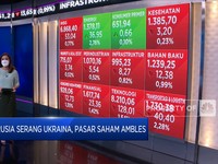 Market Focus: Rusia Serang Ukraina, Pasar Saham Ambles