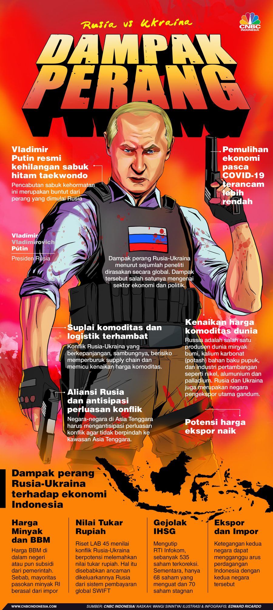 INFOGRAFIS, Ngeri, Ini Dampak Ekonomi Akibat Perang Rusia Ukraina INFOGRAFIS, Ngeri, Ini Dampak Ekonomi Akibat Perang Rusia Ukraina