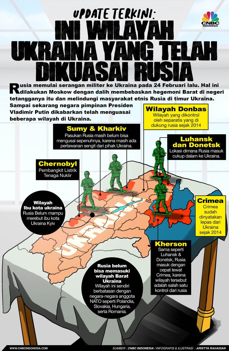 Update Terkini: Ini Wilayah Ukraina yang telah Dikuasai Rusia