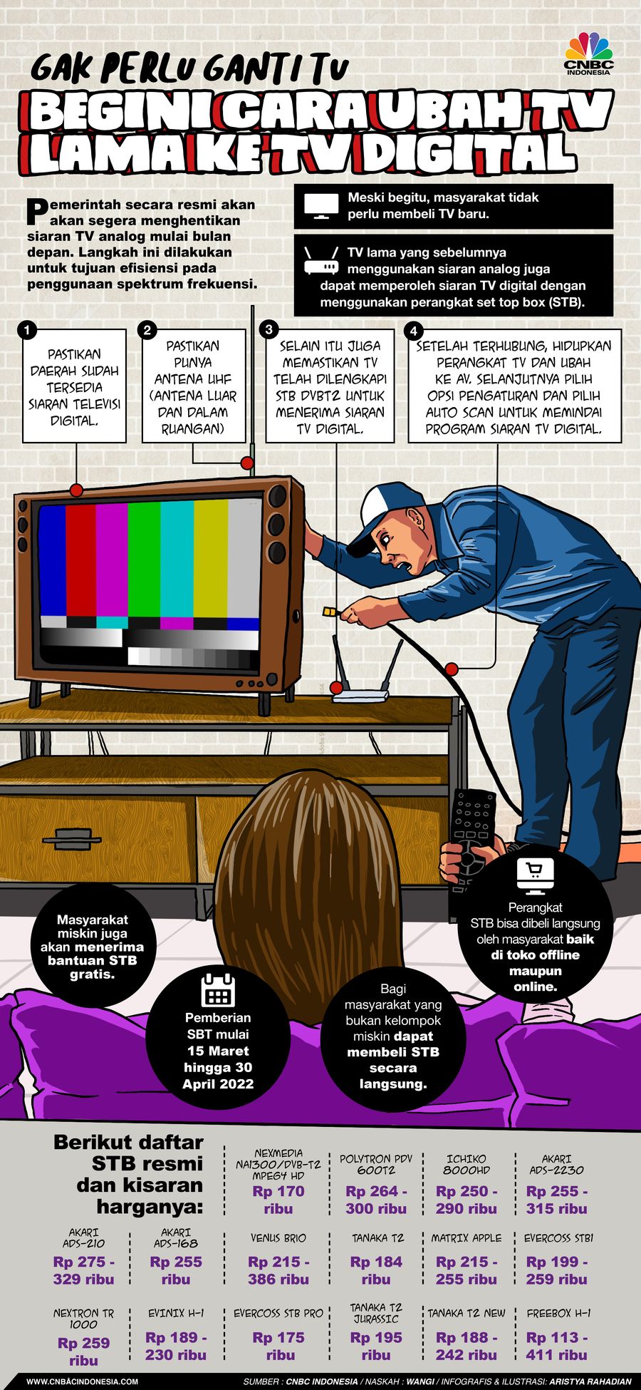 Gak Perlu Ganti TV, Begini Cara Ubah TV Lama ke TV Digital