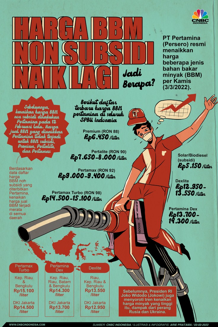 Infografis: Harga BBM Non Subsidi Naik Lagi, Jadi Berapa?
