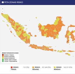 Zona Merah Muncul Lagi, Tak Ada Lagi Wilayah Bebas Covid-19