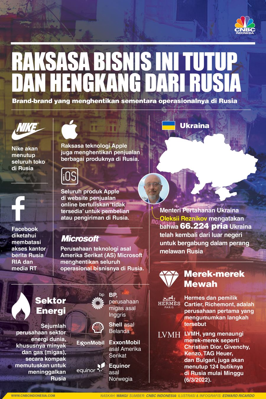 INFOGRAFIS, Protes Sikap Rusia, Para Raksasa Bisnis ini Pilih Hengkang