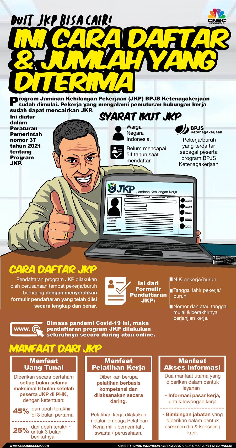 Duit JKP Bisa Cair! Ini Cara Daftar & Jumlah yang Diterima