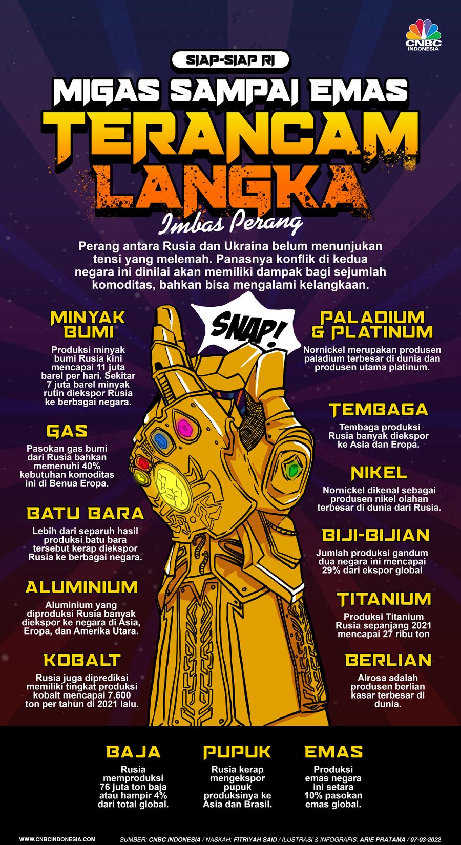 Infografis: Siap-siap RI, Migas Sampai Emas Terancam Langka Imbas Perang