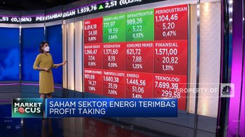 Market Focus: IHSG Terkoreksi & Profit Taking Sektor Energi