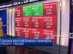 Market Focus: IHSG Terkoreksi & Profit Taking Sektor Energi