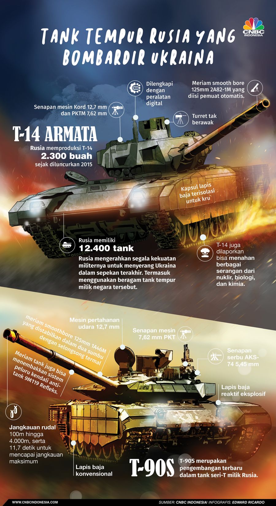 INFOGRAFIS, Bisa Menahan Serangan Nuklir, Intip Kecanggihan Tank Rusia
