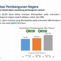 Investasi Asuransi Jiwa di SBN Rp 107 T, Pasar Modal Rp 316 T