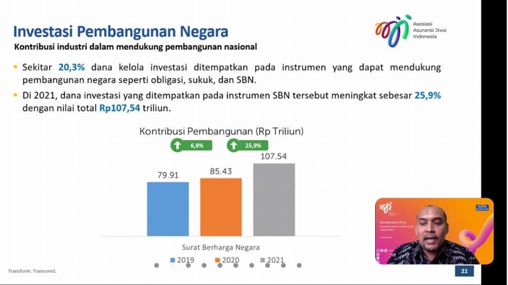 Konferensi Pers Laporan Kinerja Industri Asuransi Jiwa Kuartal IV 2021. Konferensi Pers Laporan Kinerja Industri Asuransi Jiwa Kuartal IV 2021. (Tangkapan Layar)