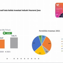 Klaim Covid-19 dari Asuransi Jiwa Capai Rp 8,82 T