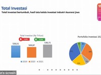 Klaim Covid-19 dari Asuransi Jiwa Capai Rp 8,82 T