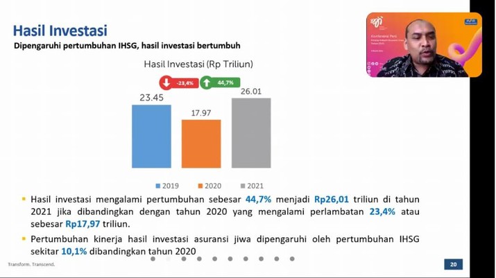 Konferensi Pers Laporan Kinerja Industri Asuransi Jiwa Kuartal IV 2021. Konferensi Pers Laporan Kinerja Industri Asuransi Jiwa Kuartal IV 2021. (Tangkapan Layar)