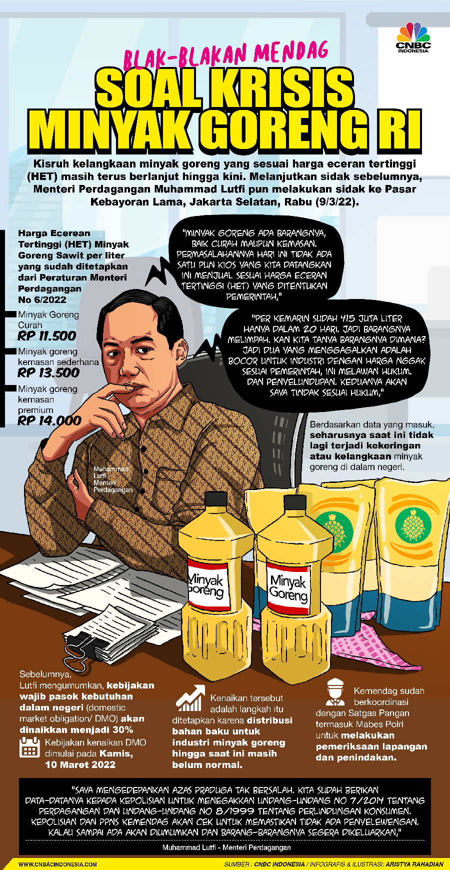 Blak-blakan Mendag Soal Krisis Minyak Goreng RI