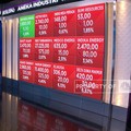 Market Fokus: Emiten Ritel Diborong & Saham Energi Terkoreksi