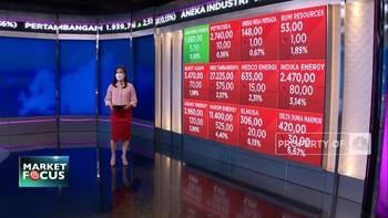 Market Fokus: Emiten Ritel Diborong & Saham Energi Terkoreksi