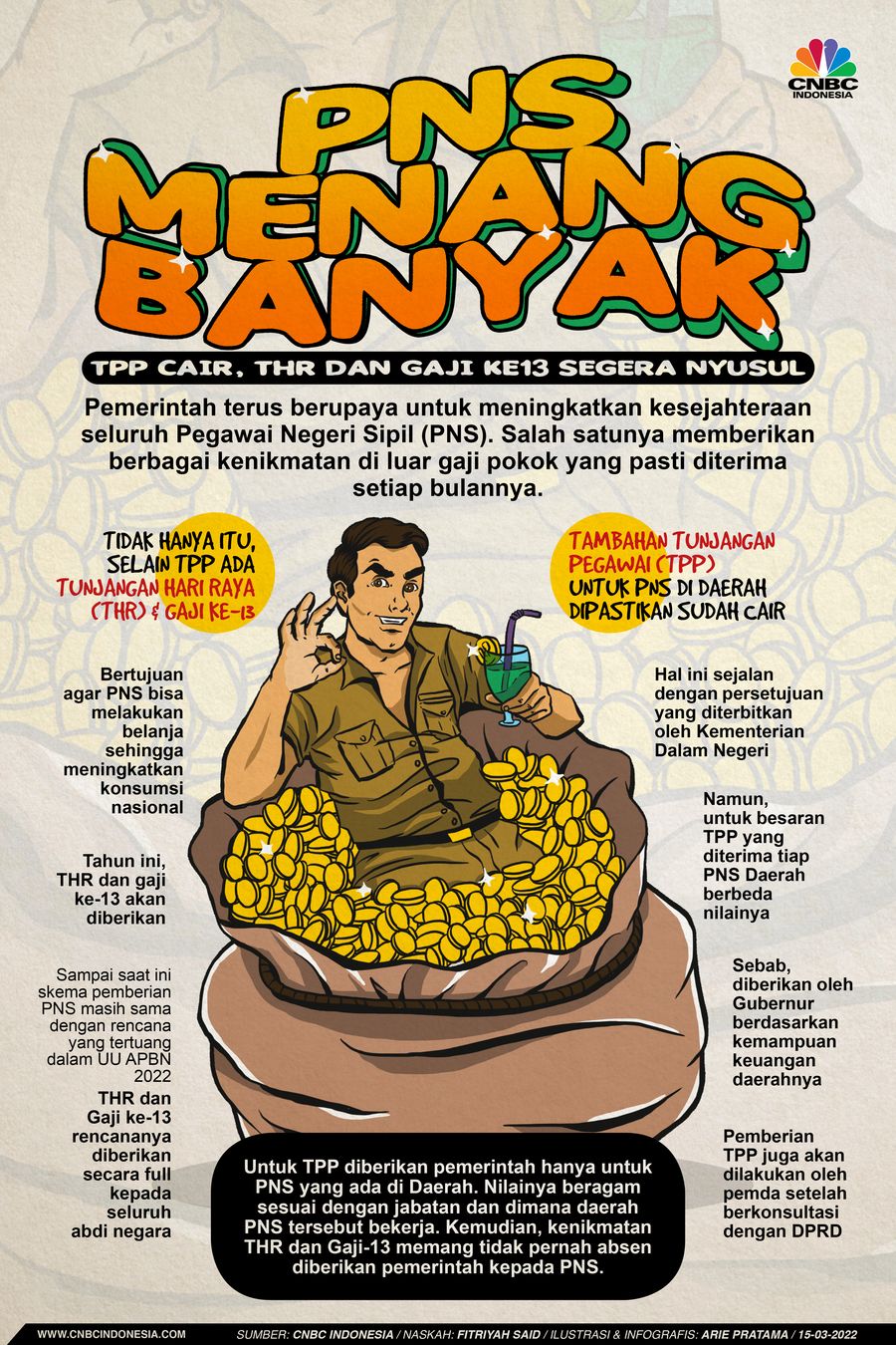 Infografis: PNS Menang Banyak, TPP Cair, THR dan Gaji ke13 Segera Nyusul Infografis: PNS Menang Banyak, TPP Cair, THR dan Gaji ke13 Segera Nyusul