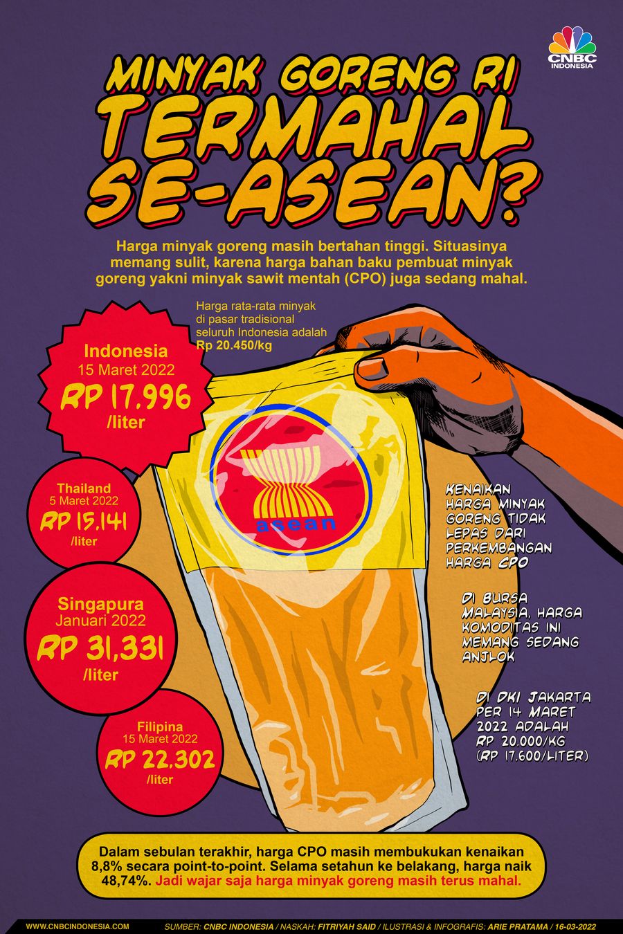 Infografis: Harga Minyak Goreng RI Termahal Se-ASEAN?