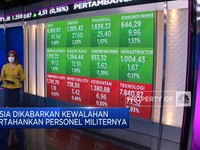 Market Focus: China Lockdown Lagi & Arah Kebijakan The Fed