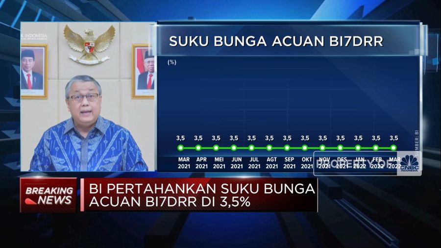BI Tahan Suku Bunga Acuan Tetap di 3,5% (CNBC Indonesia TV)