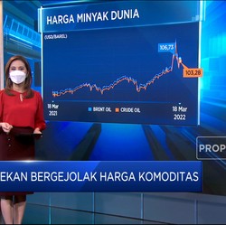 Pekan Bergejolak Harga Komoditas