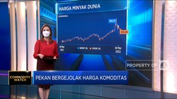 Pekan Bergejolak Harga Komoditas