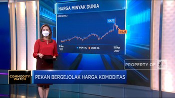 Pekan Bergejolak Harga Komoditas
