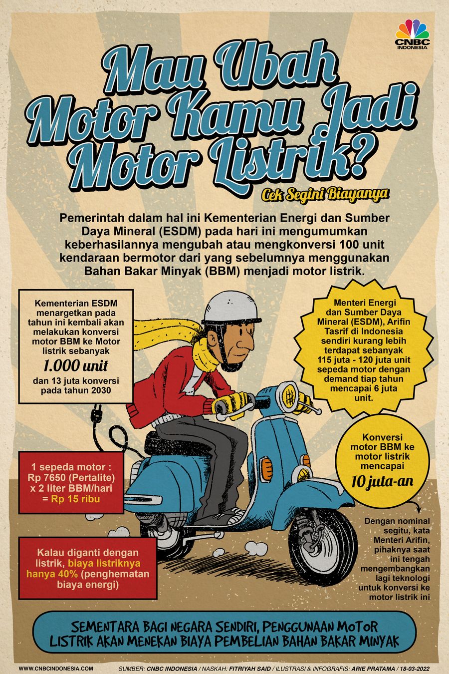 Infografis: Mau Ubah Motor Kamu Jadi Motor Listrik? Cek Segini Biayanya