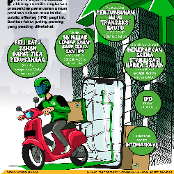 Terkait Free Float, BEI: IPO GoTo Telah Sesuai Dengan Aturan