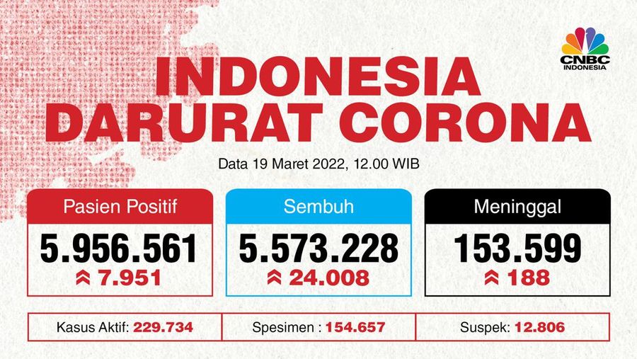 Infografis: Indonesia Darurat Corona (per 19 Maret 2022)