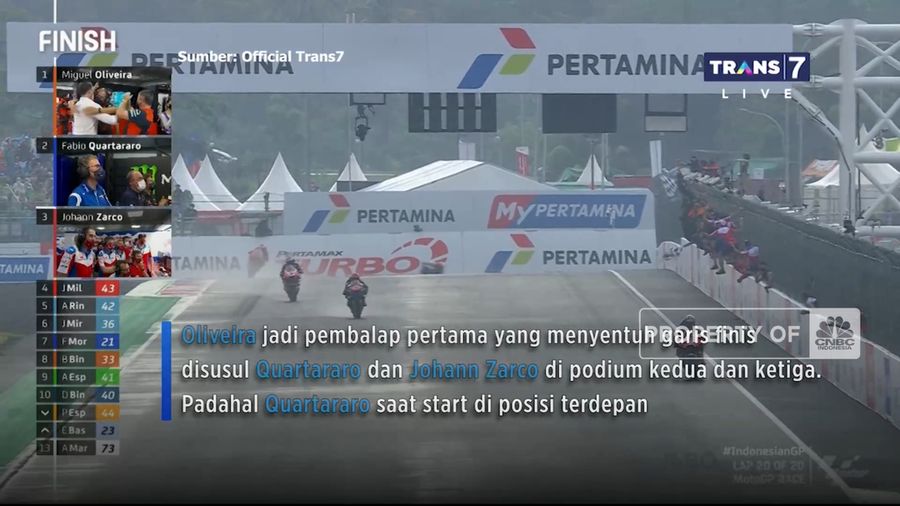Detik-detik Miguel Oliveira Juara MotoGP Mandalika(CNBC Indonesia TV)
