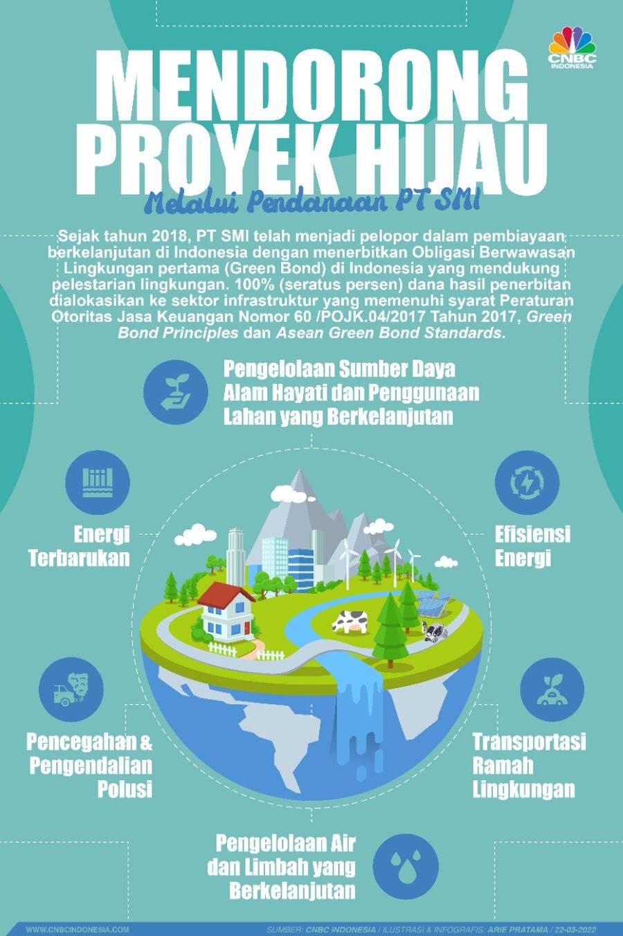 Infografis, Akselerasi Pembangunan Hijau di Indonesia