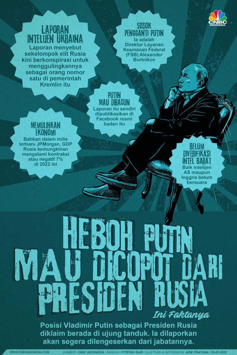 Infografis: Heboh Putin Mau Dicopot dari Presiden Rusia, Ini Faktanya