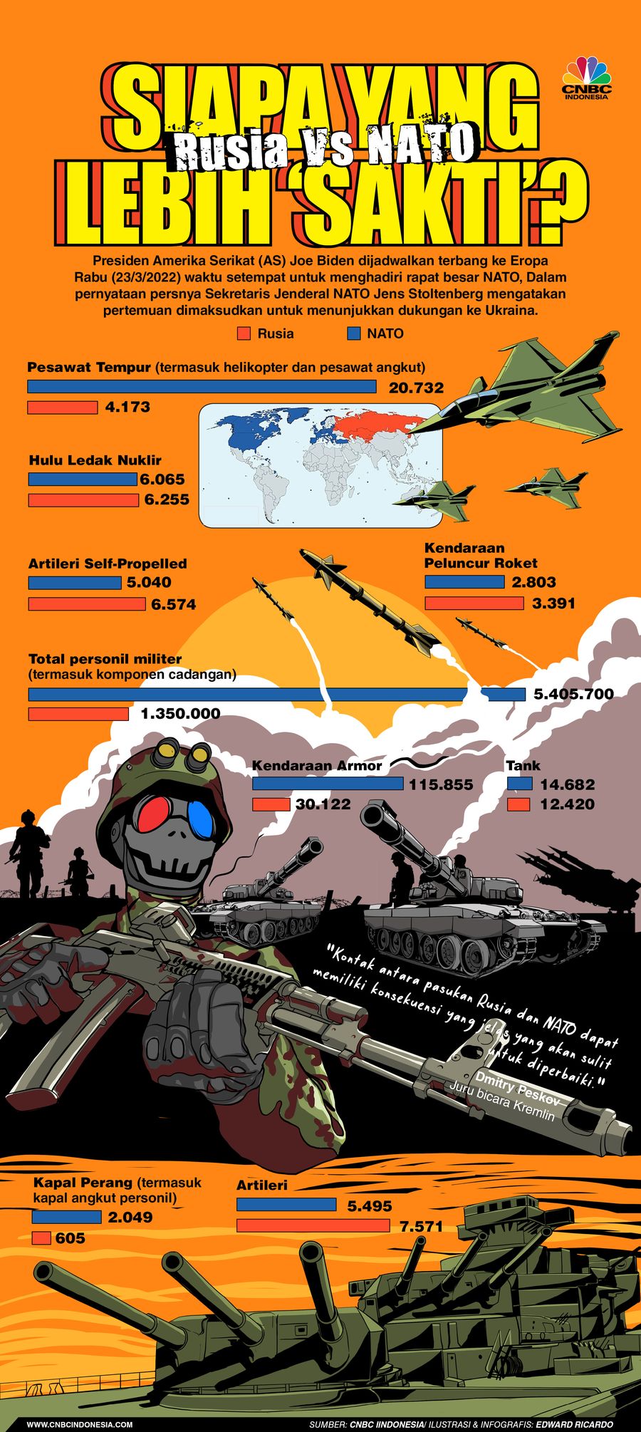 INFOGRAFIS, Rusia Vs NATO, Siapa yang Lebih 'Sakti'?