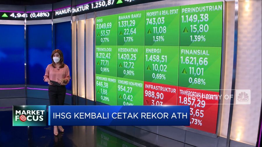 Market Focus: IHSG Tembus Rekor ATH Hingga Asing Borong Saham (CNBC Indonesia TV)