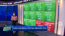 Market Focus: IHSG Tembus Rekor ATH Hingga Asing Borong Saham