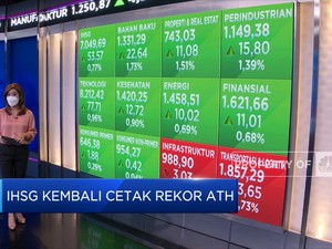 Market Focus: IHSG Tembus Rekor ATH Hingga Asing Borong Saham